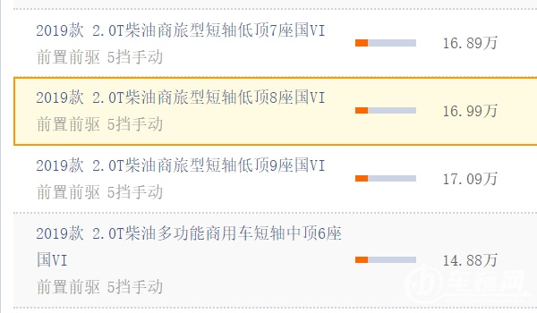 福特全順7座商務(wù)車(chē)柴油版價(jià)格 新車(chē)售價(jià)16.89萬(wàn)元（全款18.42萬(wàn)）