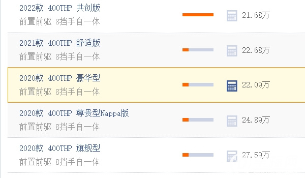 雪鐵龍c6優(yōu)惠10萬(wàn) 沒(méi)有優(yōu)惠10萬(wàn)（部分地區(qū)優(yōu)惠8-9萬(wàn)）