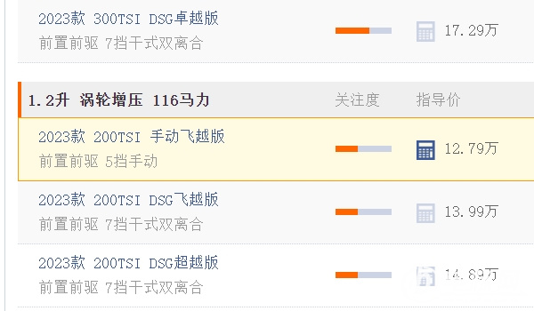速騰多少錢 2023款新車售價(jià)12.79萬(wàn)元（分期首付5.09萬(wàn)元）