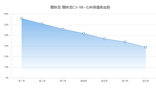 雪鐵龍c3xr價格及圖片 2021款c3xr售價8萬(二手價4萬)