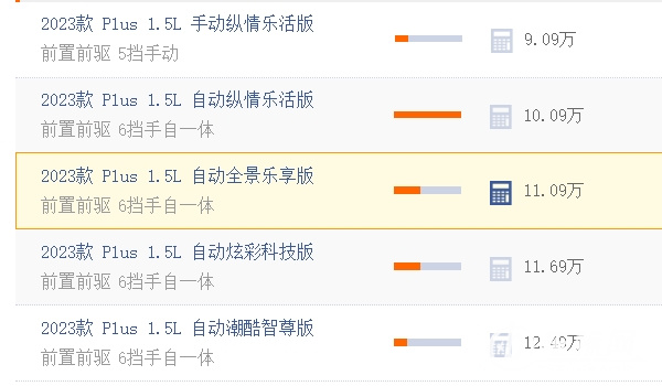 polo多少錢 裸車起步售價(jià)9.09萬元（分期月供元1900元）