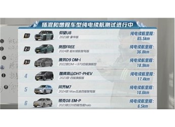 懂車帝冬測麋鹿測試成績公布，領(lǐng)克08和問界M7沒通過