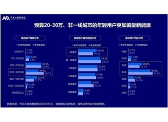 解鎖電車種草新姿勢：小紅書攜手寶馬共創(chuàng)「來電生活」風(fēng)向標(biāo) 封面圖