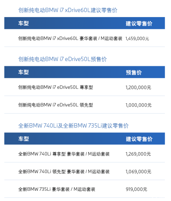 更長更高更寬！全新寶馬7系/i7正式上市 售91.9萬元起