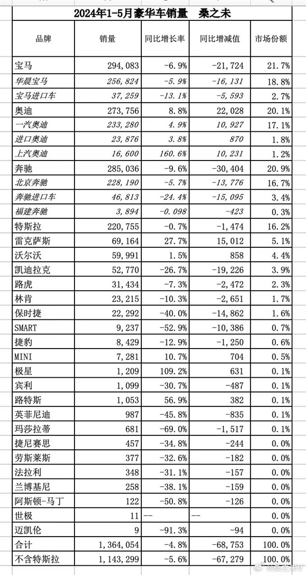 勞斯萊斯銷量暴跌！庫里南狂降110萬依然不好賣