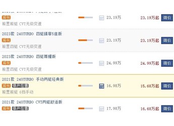 東風本田crv2022款報價及圖片 東風本田crv2022款售價16.98萬（全款落地20.22萬） 封面圖