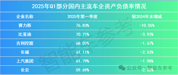 車(chē)圈最能賺的長(zhǎng)城：半年利潤(rùn)大跌了36%