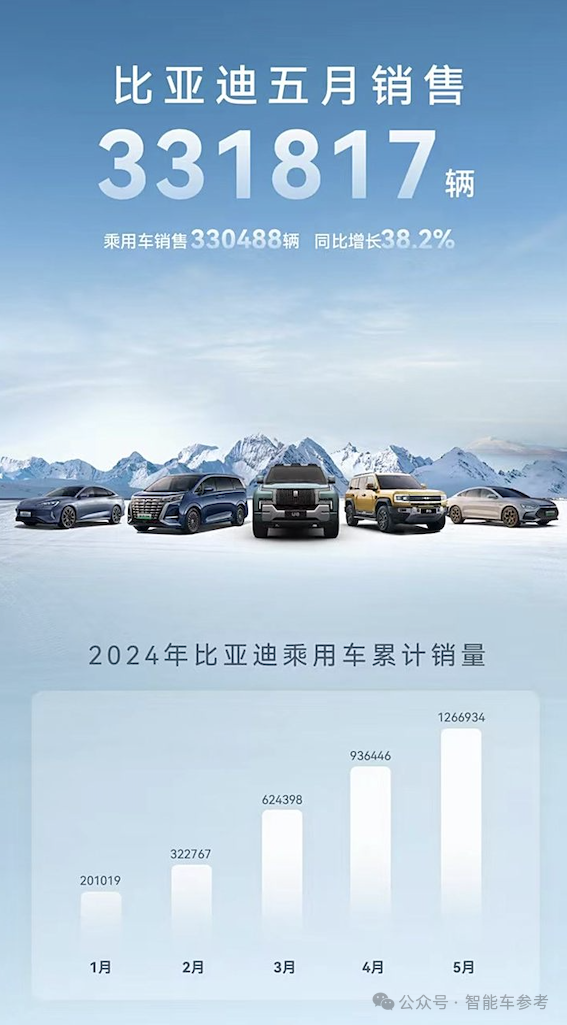 比亞迪1天1萬輛！埃安重回巔峰 鴻蒙智行沒打過理想