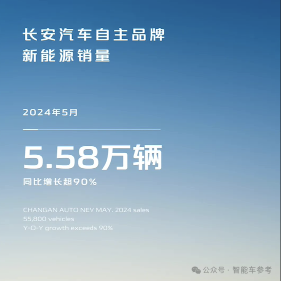 比亞迪1天1萬輛！埃安重回巔峰 鴻蒙智行沒打過理想