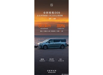 北京到香港連開(kāi)4天！全新極氪009超長(zhǎng)續(xù)航直播：一塊電池跑了803公里 封面圖