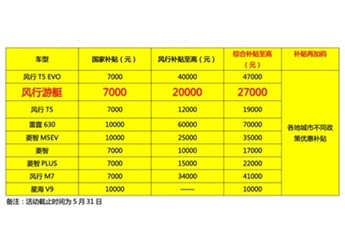 風行游艇 新聞封面圖