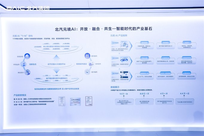 元境智能 躍入新境｜北汽集團(tuán)閃耀智能網(wǎng)聯(lián)汽車大會(huì)7