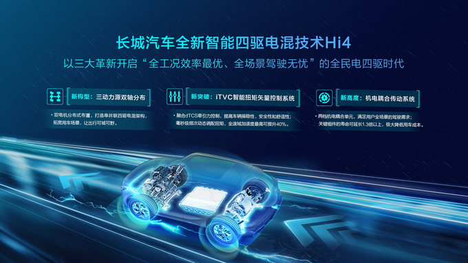 森林生態(tài)體系助力長城汽車迎來強勢反彈-圖3