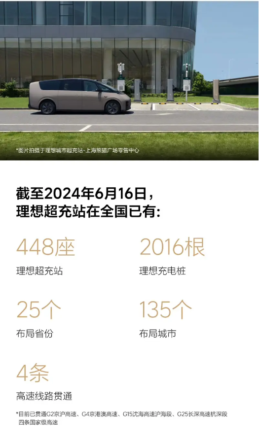 一周新增十座！理想汽車(chē)全國(guó)已布局448座充電站