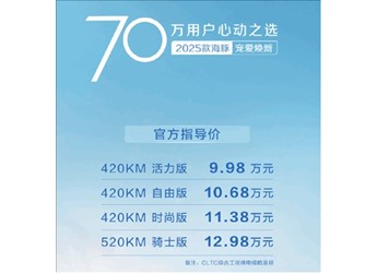 比亞迪殺瘋了！2025款海豚上市：起步續(xù)航大增118公里 不漲價(jià)還賣9.98萬