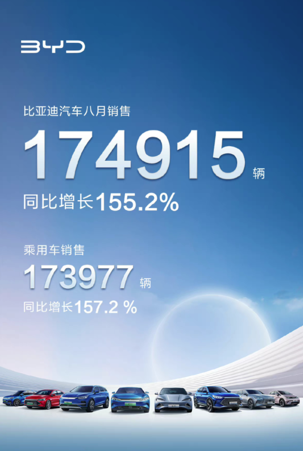 幾家歡喜幾家愁？8月國內新能源汽車銷量背后的秘密