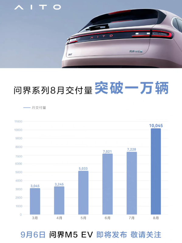 幾家歡喜幾家愁？8月國內新能源汽車銷量背后的秘密