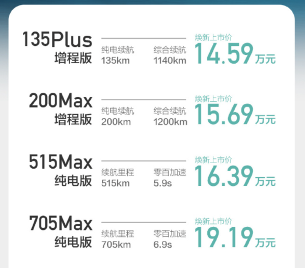 14.59萬元起！新款長安深藍SL03成都車展正式上市