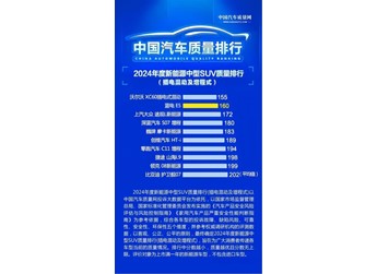 藍(lán)電E5榮登2024新能源混動中型SUV年度質(zhì)量榜第二，品質(zhì)實(shí)力再獲認(rèn)可 封面圖
