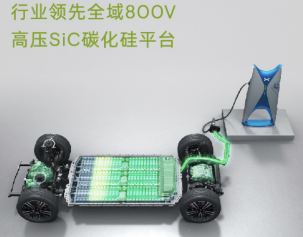 小鵬G6正式上市！售價(jià)20.99萬元起 續(xù)航最高755公里