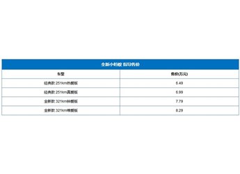 奇瑞新能源新款小螞蟻上市 售價(jià)為6.49-8.29萬