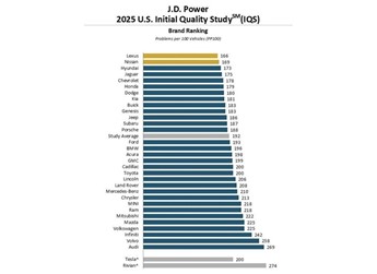 雷克薩斯的中國經(jīng)：用長期主義跨越行業(yè)周期