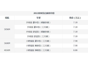 歐拉白貓2022新款什么時候上市的？長城歐拉白貓2022款價格