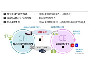 技術(shù)與戰(zhàn)略并行，豐田駛向汽車新時代 封面圖