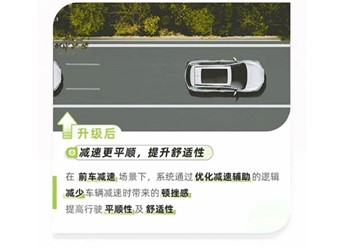 減少夜間鬼探頭事故！廣汽豐田發(fā)布Toyota Pilot智駕OTA 封面圖