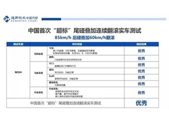 領(lǐng)克09成功完成中國首次“超標”尾碰疊加連續(xù)翻滾實車測試